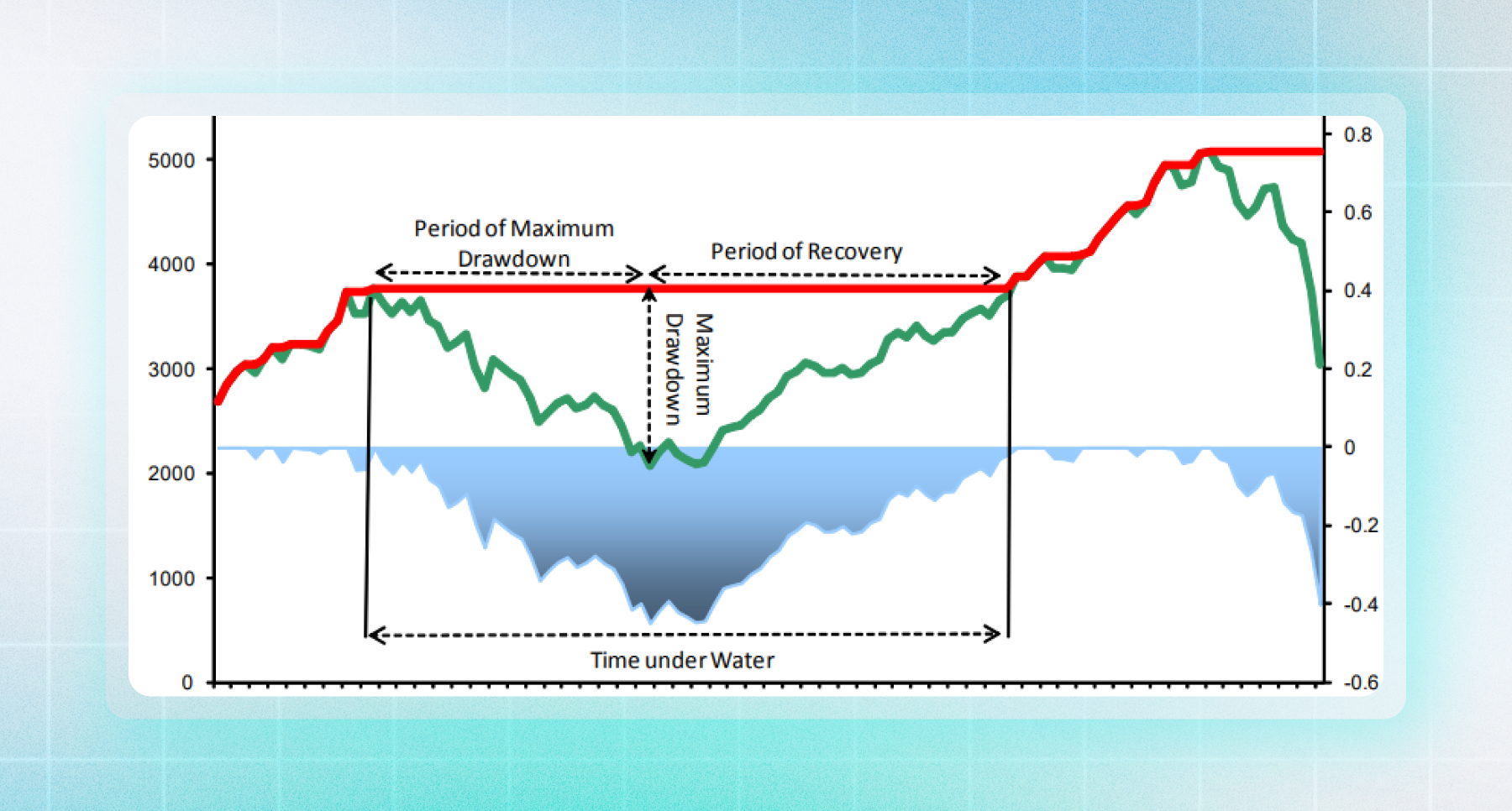 What Is Drawdown in Trading? How to Understand It Correctly and Control Risk Effectively
